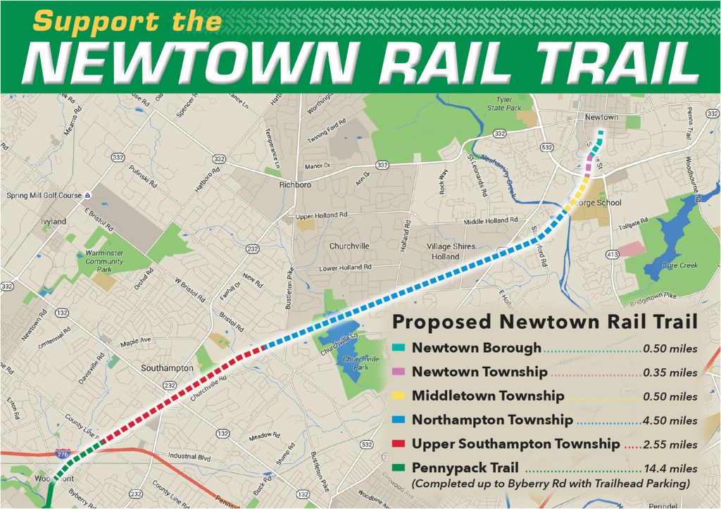 Map Newtown Rail Trail